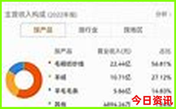 暑假最适合旅游的地方